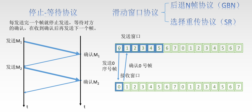 转载自王道考研