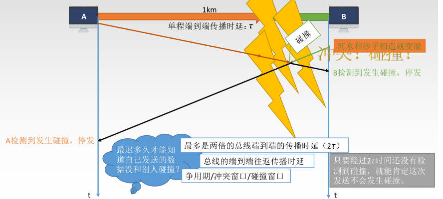 转载自王道考研