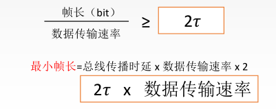 转载自王道考研