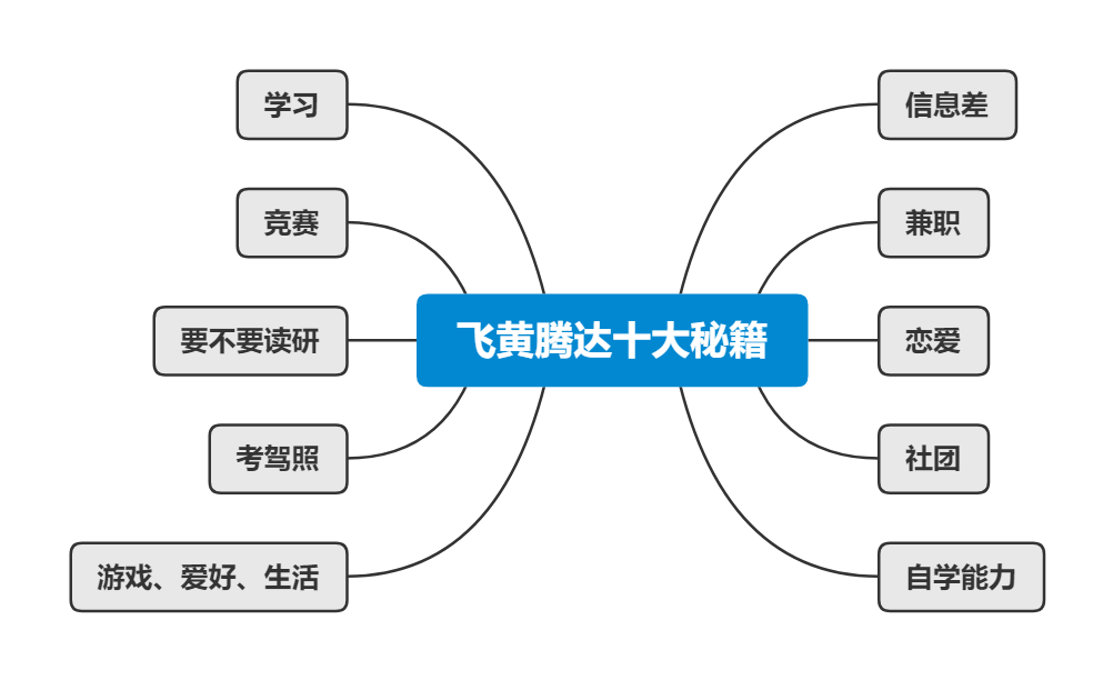 飞黄腾达十大秘籍.png