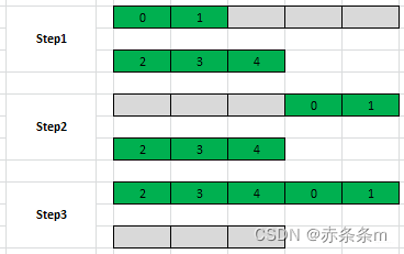 移动三位