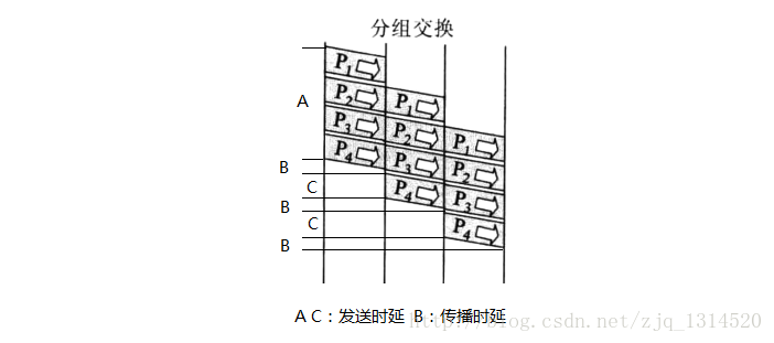 例题分析