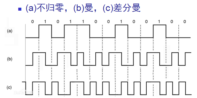 图示