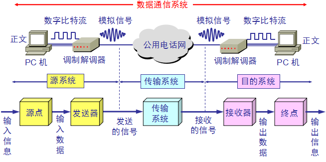 图示