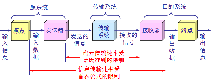 图示