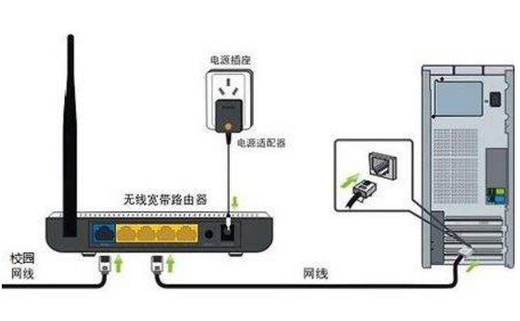 宽带路由 无线路由