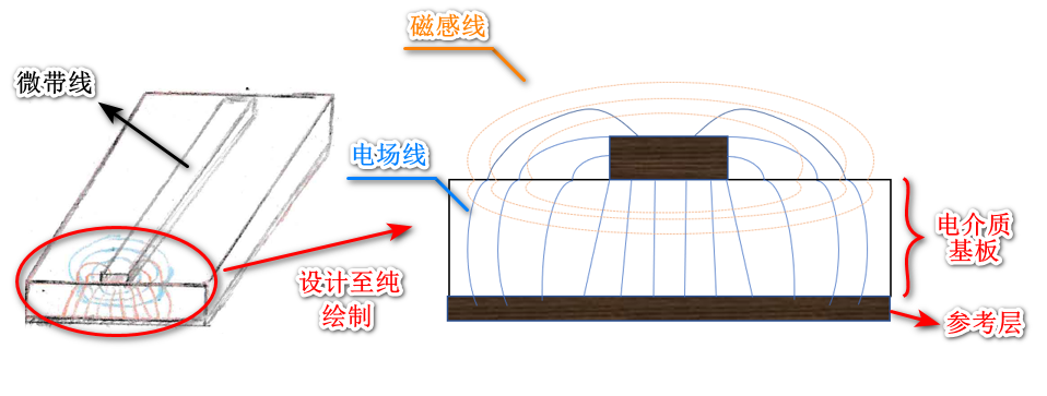 图1. 导线的场线