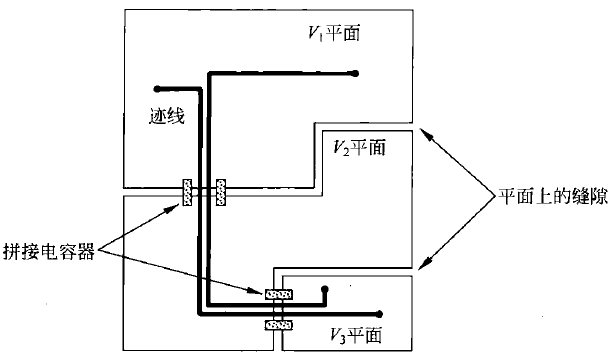 图3. 拼接电容的用法