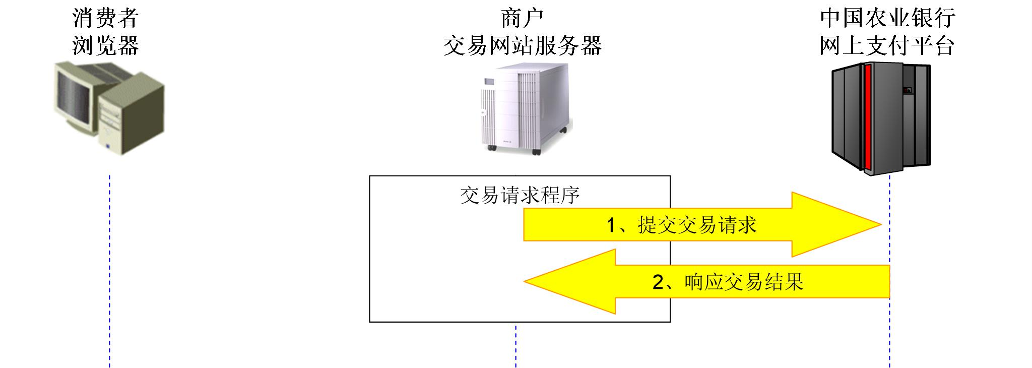 其它交易