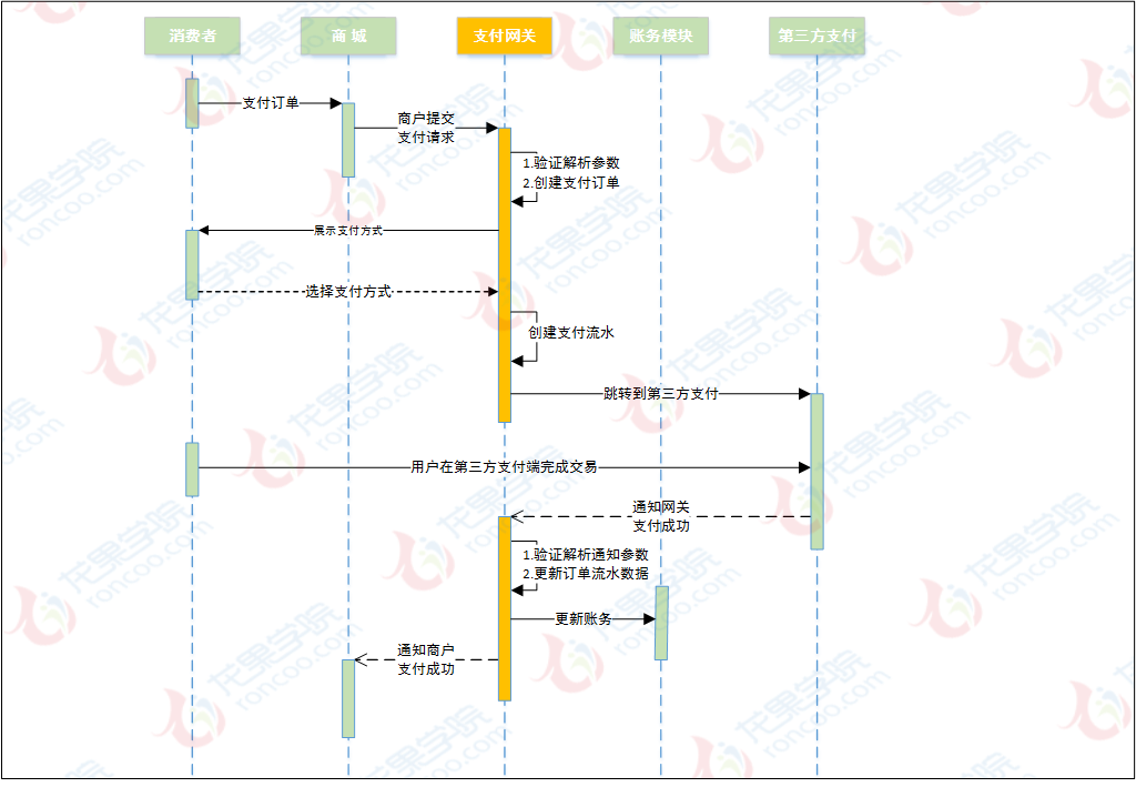 支付交易图