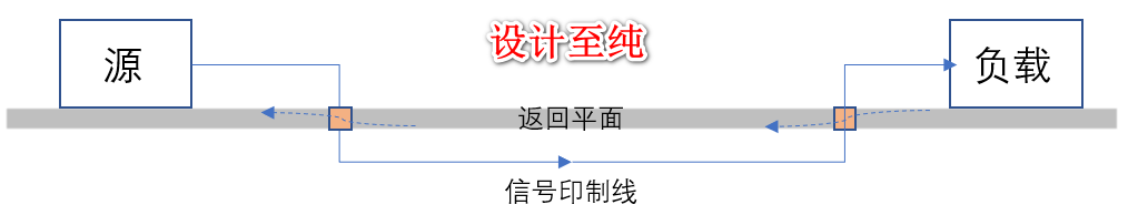 图4. 更换参考面为同一返回平面 