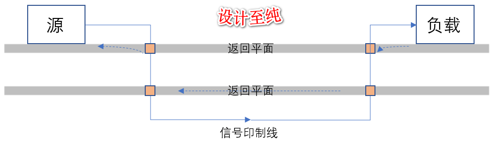 图5. 更换参考面为另一返回平面