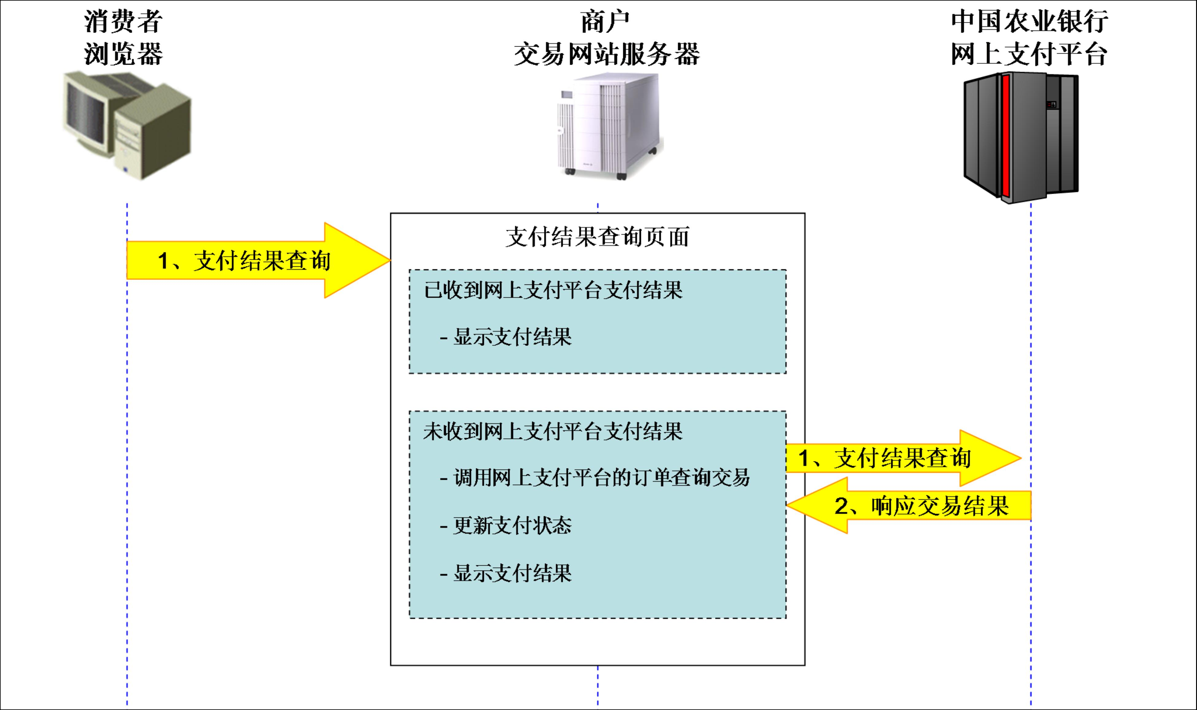 交易查询