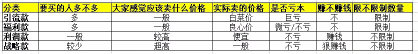 抖音直播带货：新手必知的50个专业术语