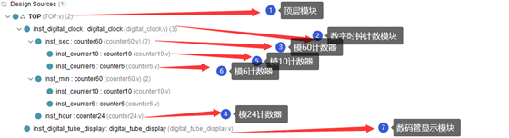 设计文件结构