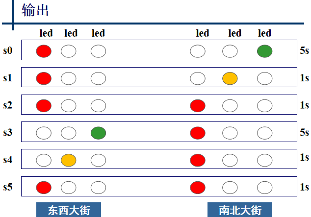 输出