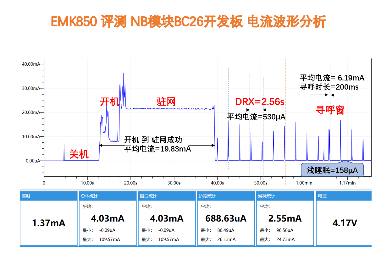 BC26k开发板功耗评测电流波形