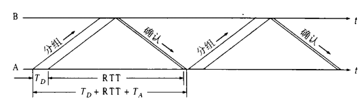 信道利用率