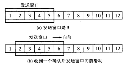 窗口