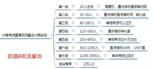 抖音直播带货：新手必知的50个专业术语