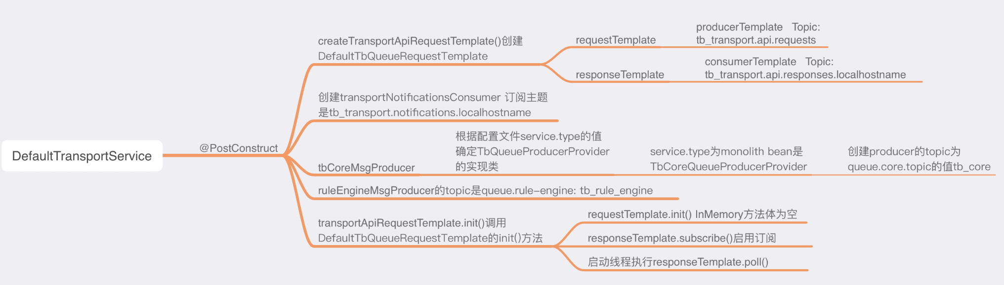 DefaultTransportService启动