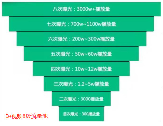 抖音直播带货：新手必知的50个专业术语