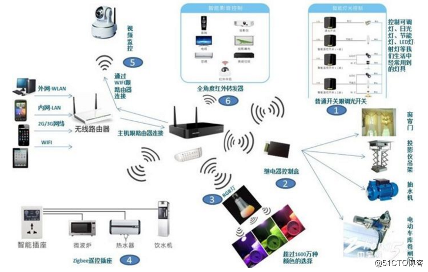 专业高科技展-2019智能锁智能家居博览会