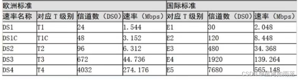 [外链图片转存失败,源站可能有防盗链机制,建议将图片保存下来直接上传(img-yKOuM0t2-1666403462868)(C:Users76708AppDataRoamingTyporatypora-user-imagesimage-20221022090438416.png)]