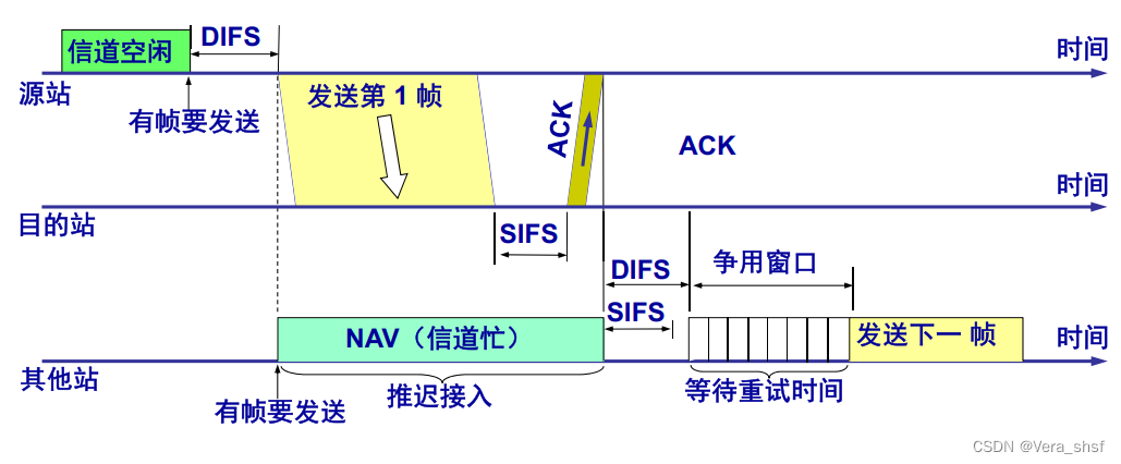 [外链图片转存失败,源站可能有防盗链机制,建议将图片保存下来直接上传(img-vdhSTPLb-1657786973448)(C:UsersAAppDataRoamingTyporatypora-user-images1650632458972.png)]