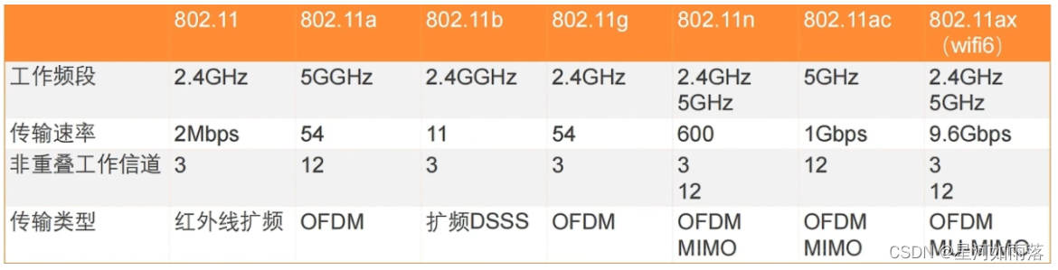 [外链图片转存失败,源站可能有防盗链机制,建议将图片保存下来直接上传(img-ZgJC5q9C-1666403462867)(C:Users76708AppDataRoamingTyporatypora-user-imagesimage-20221021160925727.png)]