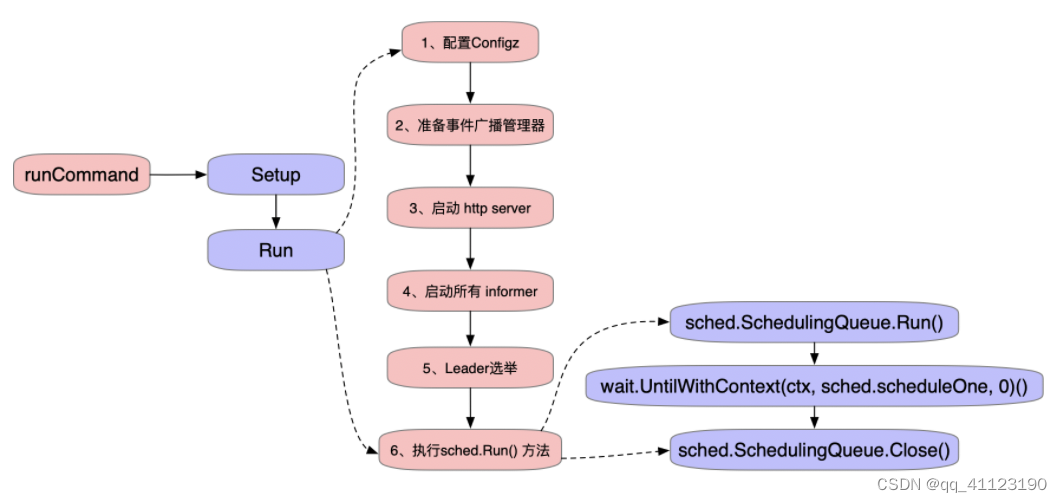 [外链图片转存失败,源站可能有防盗链机制,建议将图片保存下来直接上传(img-JJSPjVYW-1655437699511)(/Users/wangchenlu/Library/Application Support/typora-user-images/image-20211104201545410.png)]