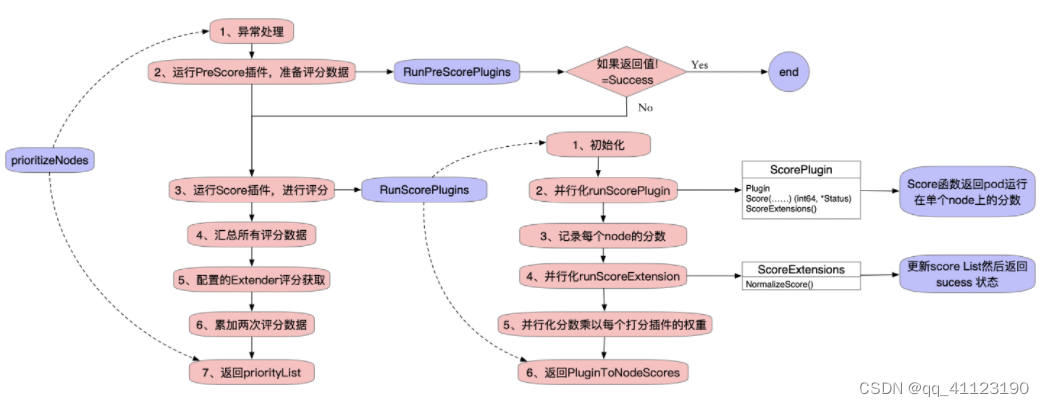 [外链图片转存失败,源站可能有防盗链机制,建议将图片保存下来直接上传(img-YULwHKHE-1655437699513)(/Users/wangchenlu/Library/Application Support/typora-user-images/image-20211106204328002.png)]