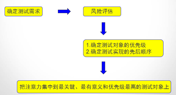 在这里插入片描述