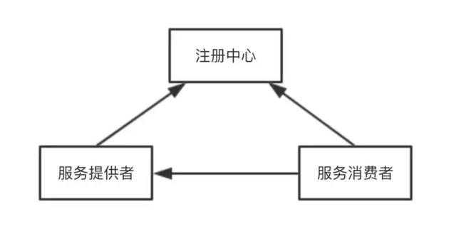 Zookeeper用作注册中心的原理