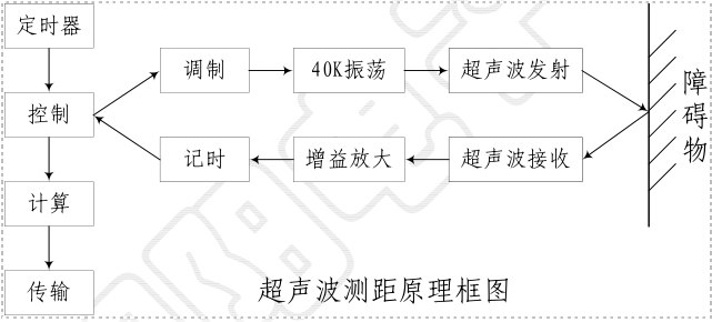 原理框图