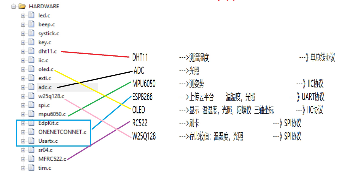 模块化