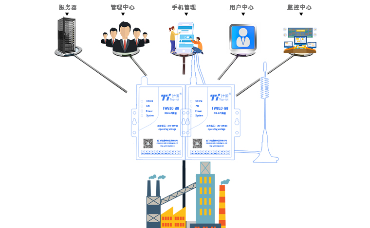 低功耗广域网设备