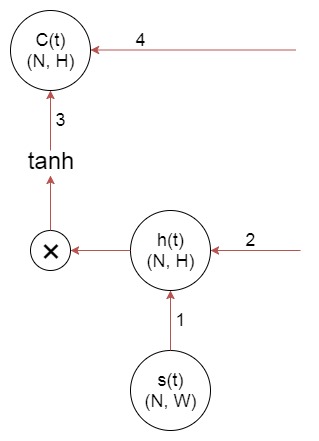 LSTM_step_back