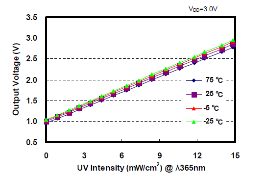 uv sensor.png