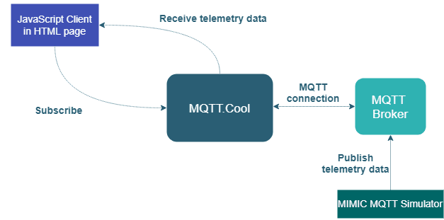 MQTT数据