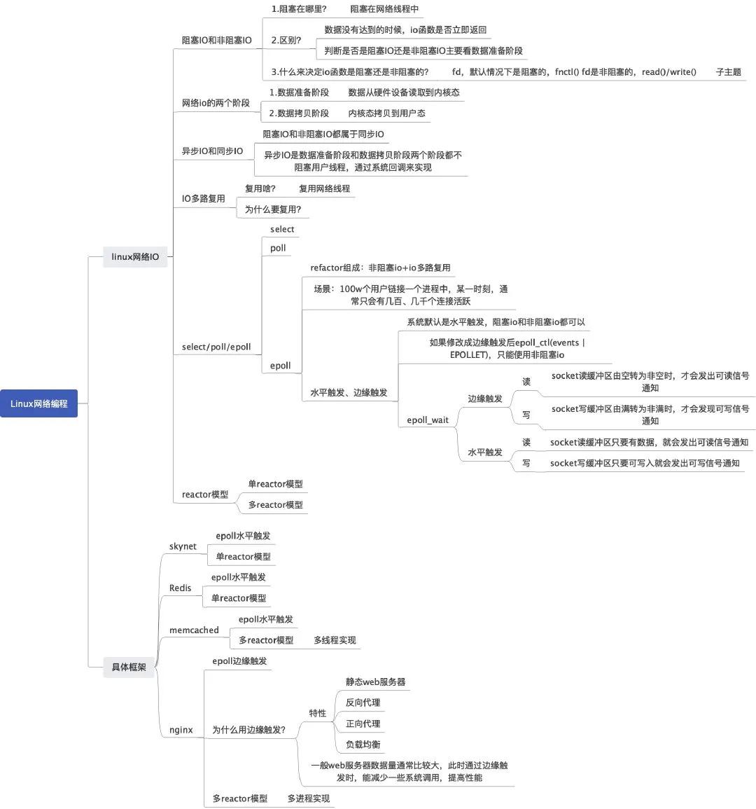 ​网络 IO 演变发展过程和模型介绍