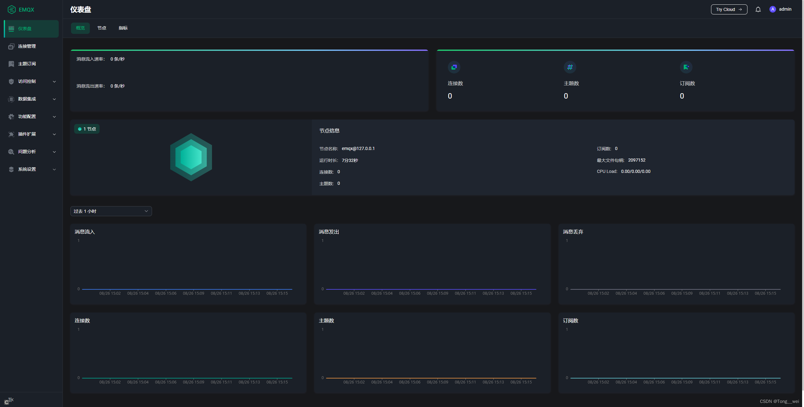 EMQX Dashboard