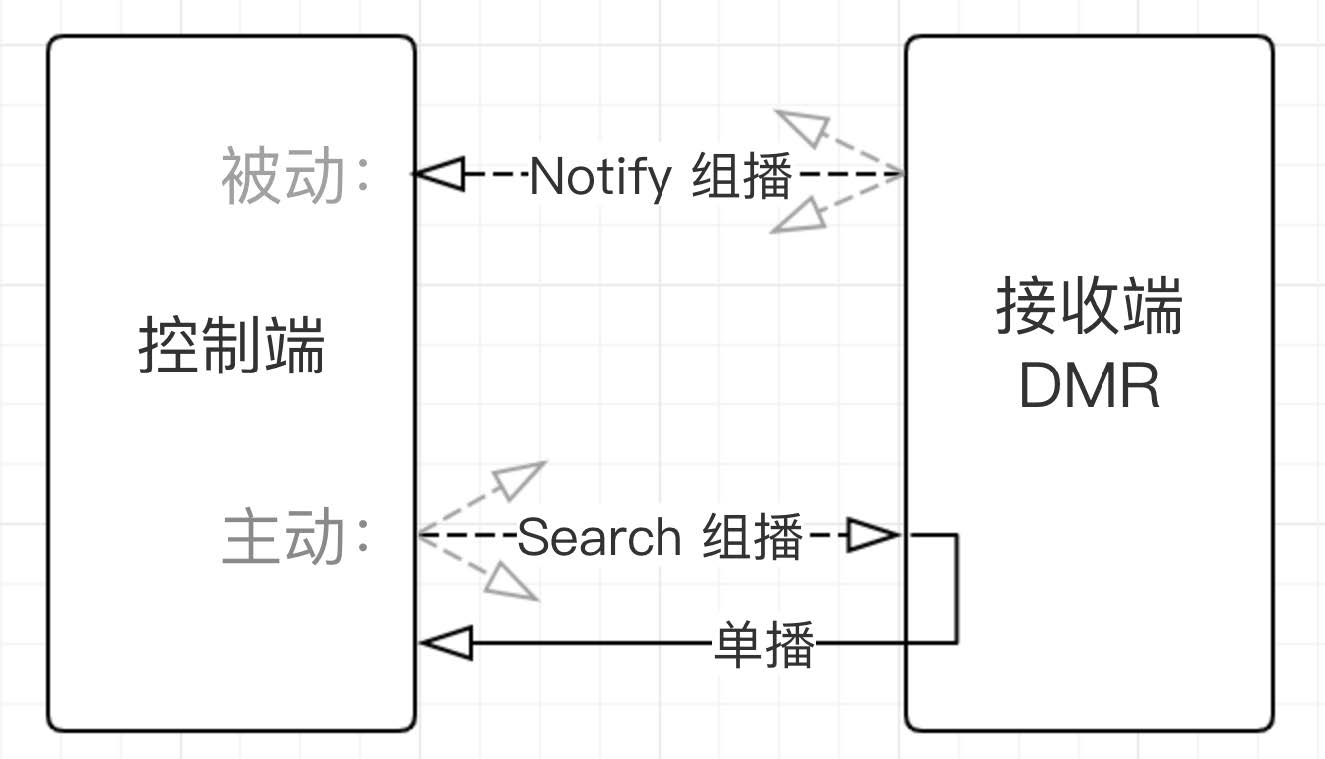 设备发现