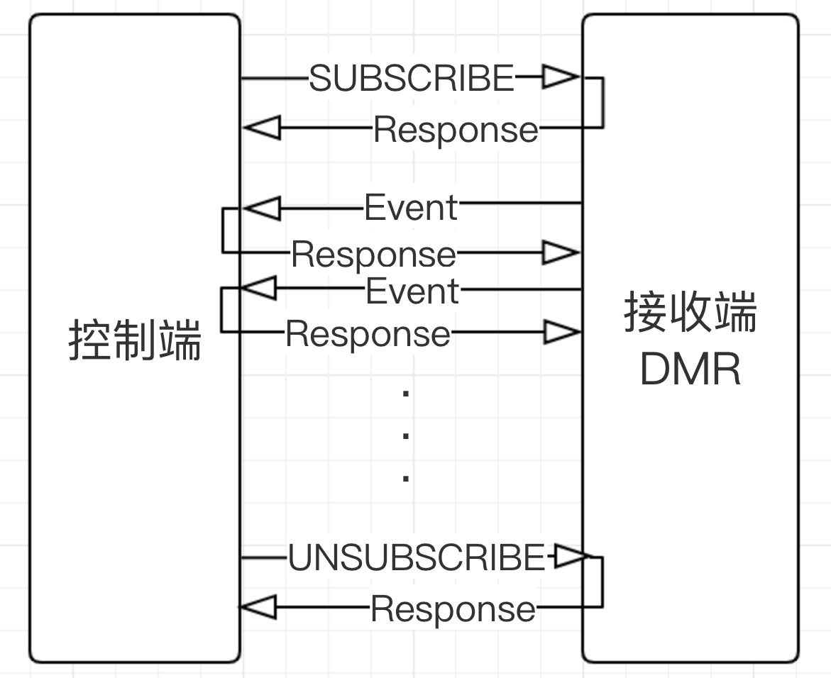 事件订阅