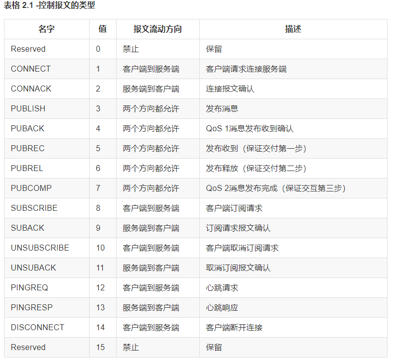 MQTT控制报文的类型