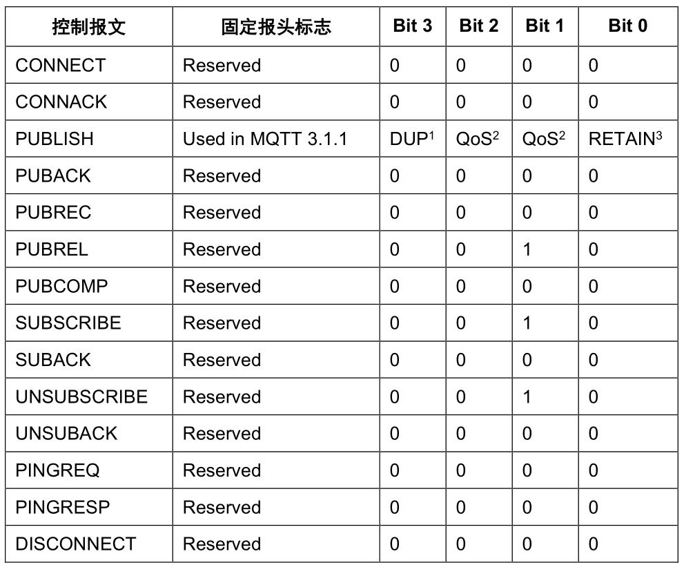 标志位