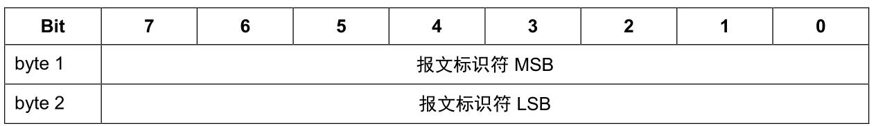 可变报文描述符