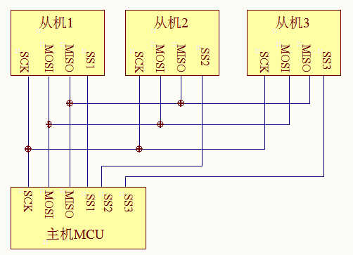 SPI通讯的硬件连接示意图