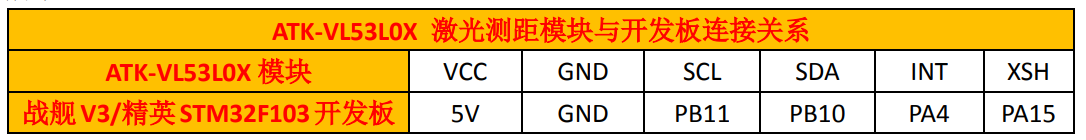 正点原子激光模块中给的文档里截的