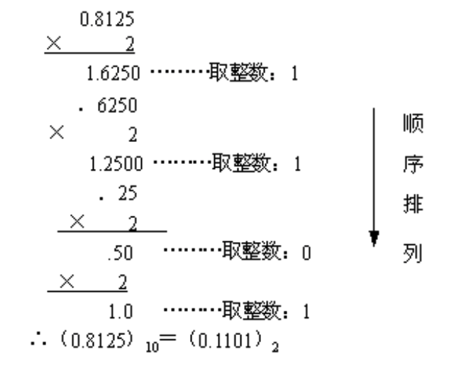 0.8125转二进制.png